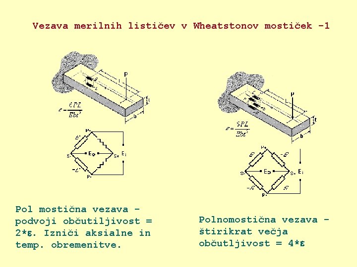 Vezava merilnih lističev v Wheatstonov mostiček -1 Pol mostična vezava podvoji občutiljivost = 2*.