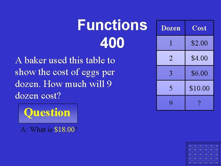 Functions 400 A baker used this table to show the cost of eggs per