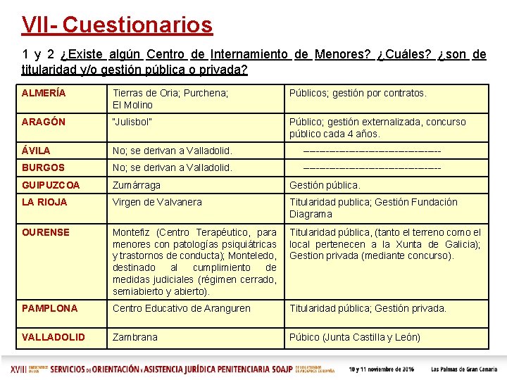 VII- Cuestionarios 1 y 2 ¿Existe algún Centro de Internamiento de Menores? ¿Cuáles? ¿son VII- Cuestionarios 1 y 2 ¿Existe algún Centro de Internamiento de Menores? ¿Cuáles? ¿son