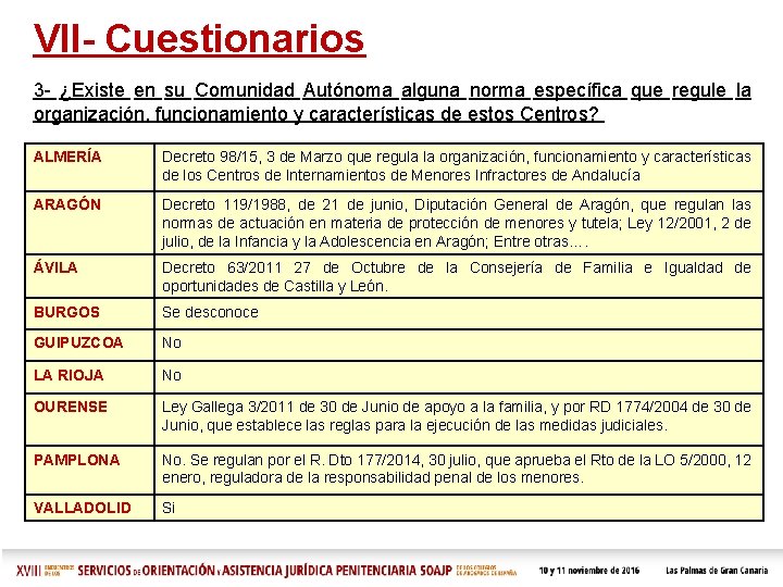 VII- Cuestionarios 3 - ¿Existe en su Comunidad Autónoma alguna norma específica que regule