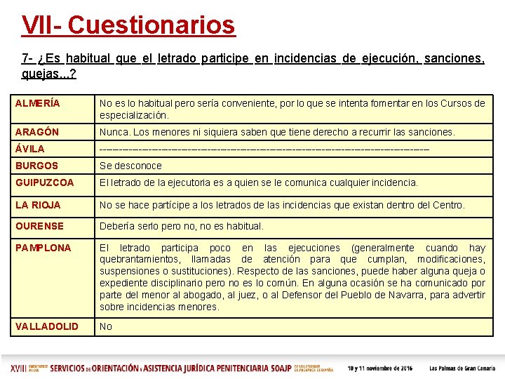 VII- Cuestionarios 7 - ¿Es habitual que el letrado participe en incidencias de ejecución, VII- Cuestionarios 7 - ¿Es habitual que el letrado participe en incidencias de ejecución,