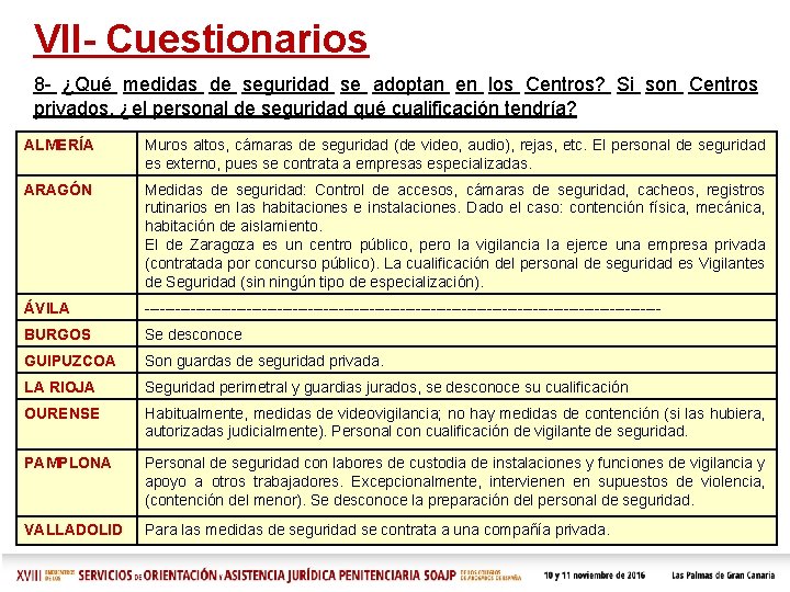 VII- Cuestionarios 8 - ¿Qué medidas de seguridad se adoptan en los Centros? Si