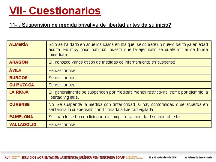VII- Cuestionarios 11 - ¿Suspensión de medida privativa de libertad antes de su inicio? VII- Cuestionarios 11 - ¿Suspensión de medida privativa de libertad antes de su inicio?