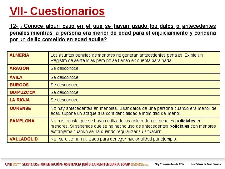 VII- Cuestionarios 12 - ¿Conoce algún caso en el que se hayan usado los VII- Cuestionarios 12 - ¿Conoce algún caso en el que se hayan usado los