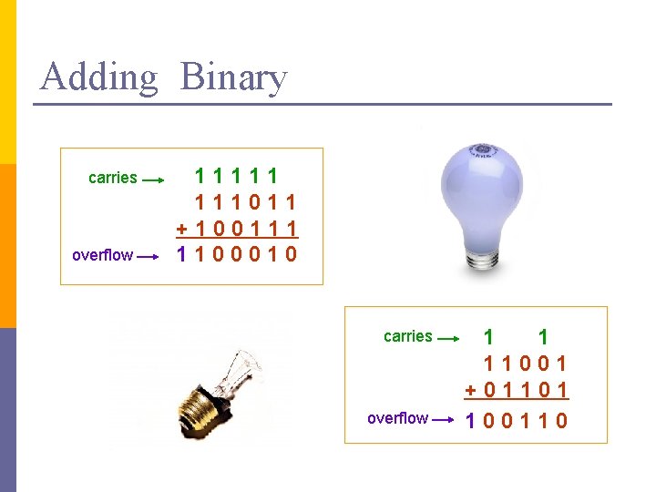 Adding Binary carries overflow 11111 111011 +100111 1100010 carries overflow 1 1 11001 +01101