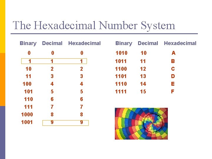 The Hexadecimal Number System Binary Decimal 0 0 0 1010 10 A 1 2