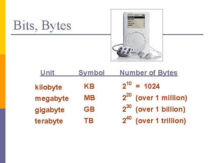 Bits, Bytes Unit Symbol Number of Bytes kilobyte KB 210 = 1024 megabyte MB