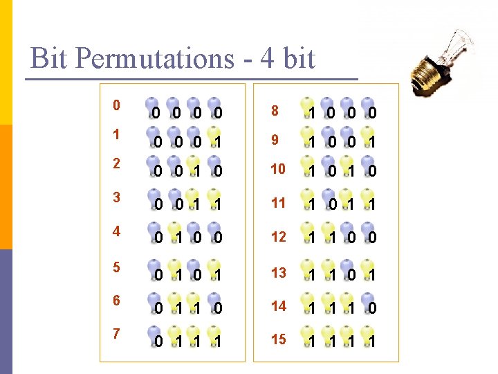 Bit Permutations - 4 bit 0 0 0 8 1 0 0 0 1