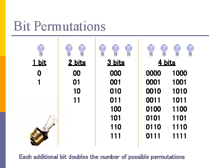 Bit Permutations 1 bit 0 1 2 bits 00 01 10 11 3 bits