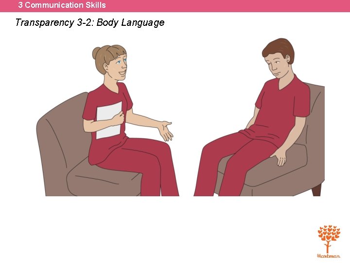3 Communication Skills Transparency 3 -2: Body Language 