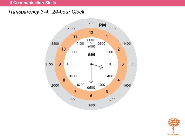 3 Communication Skills Transparency 3 -4: 24 -hour Clock 