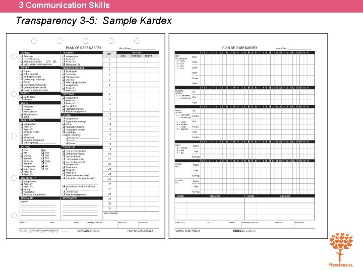 3 Communication Skills Transparency 3 -5: Sample Kardex 