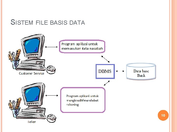 SISTEM FILE BASIS DATA 10 