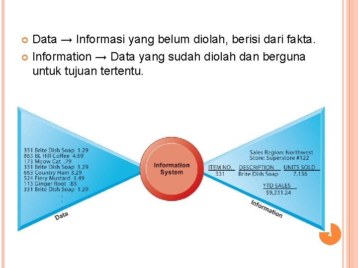 Data → Informasi yang belum diolah, berisi dari fakta. Information → Data yang sudah