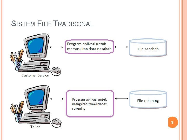 SISTEM FILE TRADISONAL 9 