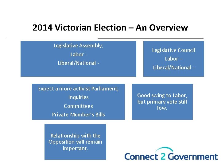2014 Victorian Election – An Overview Legislative Assembly; Labor Liberal/National - Expect a more