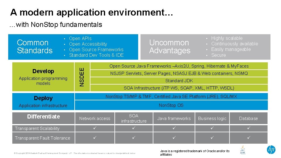 A modern application environment… …with Non. Stop fundamentals Open APIs Open Accessibility Open Source