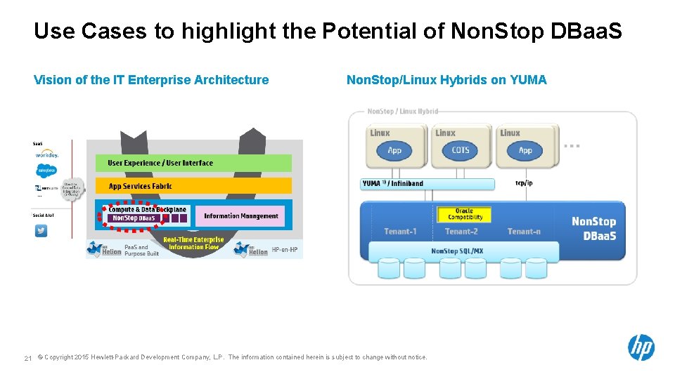 Use Cases to highlight the Potential of Non. Stop DBaa. S Vision of the