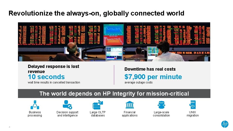 Revolutionize the always-on, globally connected world Delayed response is lost revenue Downtime has real