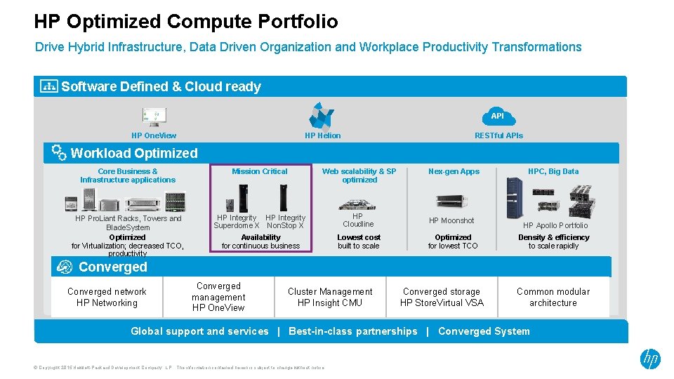 HP Optimized Compute Portfolio Drive Hybrid Infrastructure, Data Driven Organization and Workplace Productivity Transformations