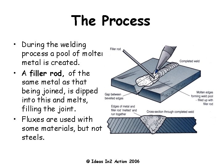 The Process • During the welding process a pool of molten metal is created.