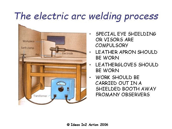 The electric arc welding process • SPECIAL EYE SHIELDING OR VISORS ARE COMPULSORY •