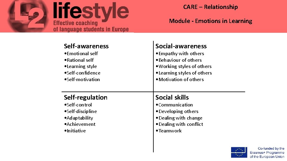 CARE – Relationship Module - Emotions in Learning Self-awareness Social-awareness Self-regulation Social skills •