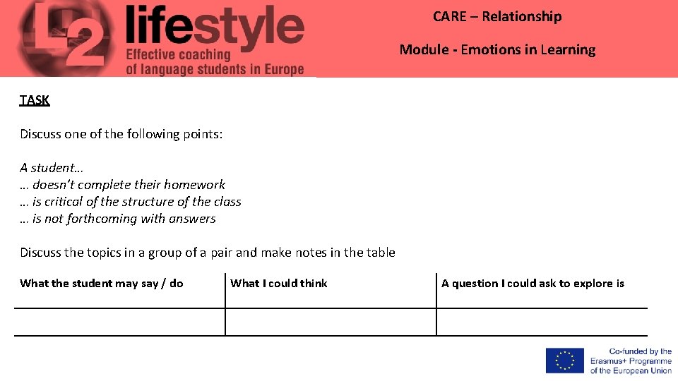 CARE – Relationship Module - Emotions in Learning TASK Discuss one of the following