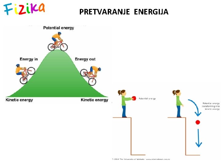 PRETVARANJE ENERGIJA 