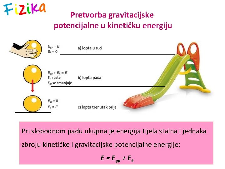 Pretvorba gravitacijske potencijalne u kinetičku energiju Pri slobodnom padu ukupna je energija tijela stalna