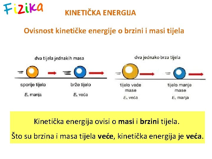 KINETIČKA ENERGIJA Ovisnost kinetičke energije o brzini i masi tijela Kinetička energija ovisi o