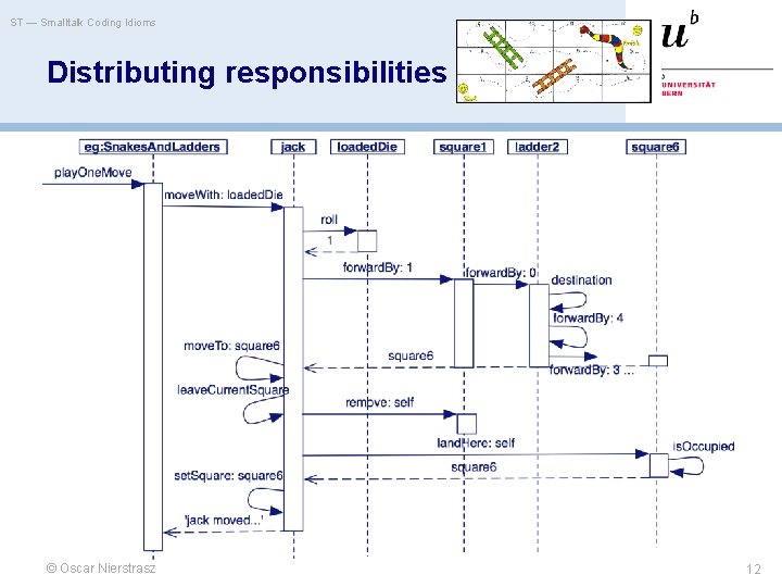 ST — Smalltalk Coding Idioms Distributing responsibilities © Oscar Nierstrasz 12 