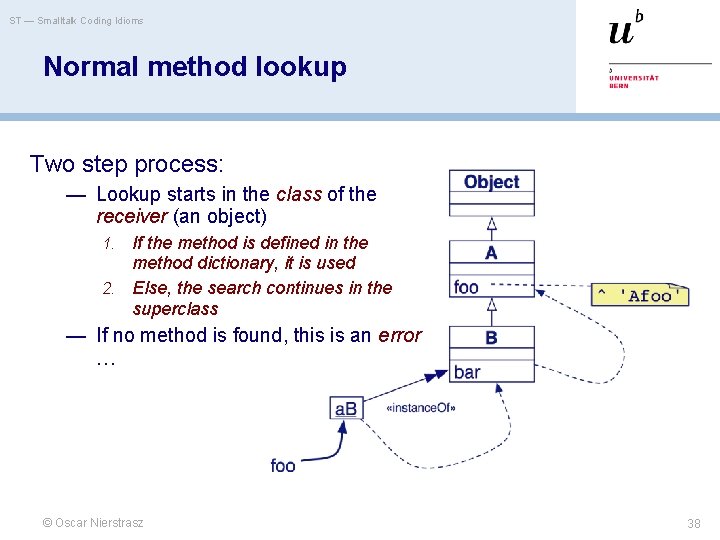 ST — Smalltalk Coding Idioms Normal method lookup Two step process: — Lookup starts