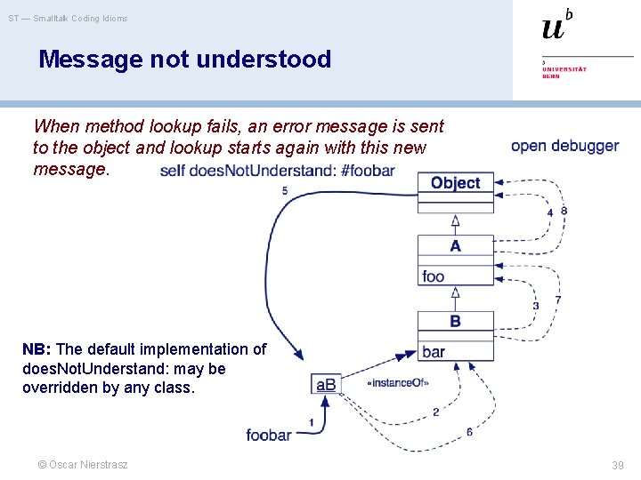 ST — Smalltalk Coding Idioms Message not understood When method lookup fails, an error