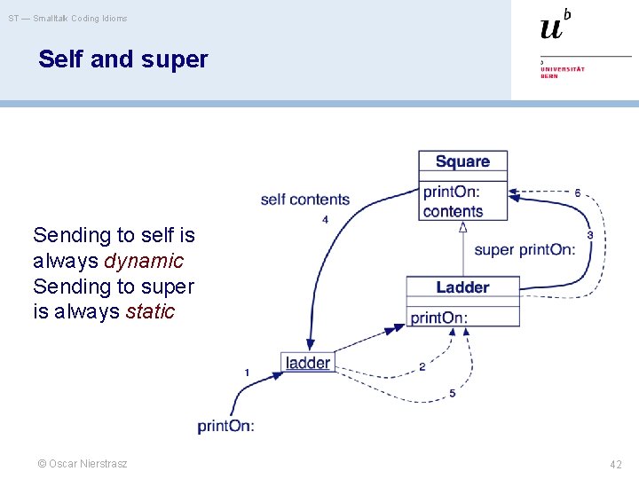 ST — Smalltalk Coding Idioms Self and super Sending to self is always dynamic