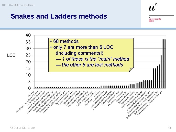 ST — Smalltalk Coding Idioms Snakes and Ladders methods • 68 methods • only