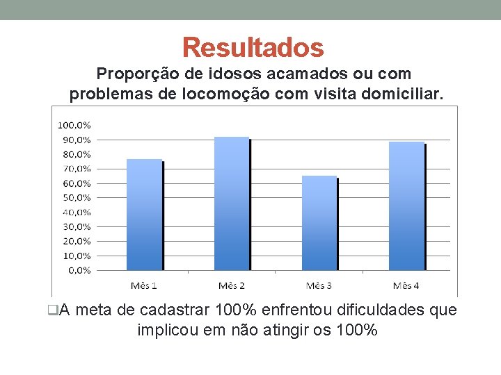 Resultados Proporção de idosos acamados ou com problemas de locomoção com visita domiciliar. q.