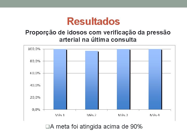 Resultados Proporção de idosos com verificação da pressão arterial na última consulta q. A Resultados Proporção de idosos com verificação da pressão arterial na última consulta q. A