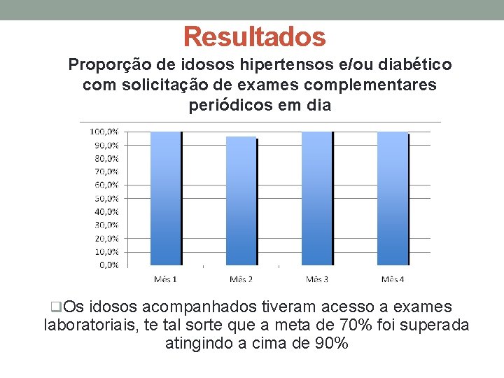 Resultados Proporção de idosos hipertensos e/ou diabético com solicitação de exames complementares periódicos em