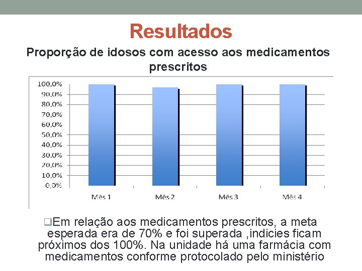 Resultados Proporção de idosos com acesso aos medicamentos prescritos q. Em relação aos medicamentos