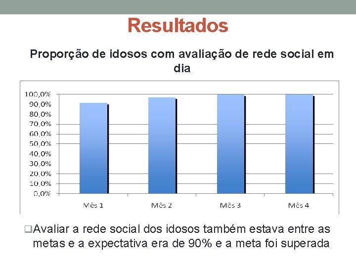 Resultados Proporção de idosos com avaliação de rede social em dia q. Avaliar a