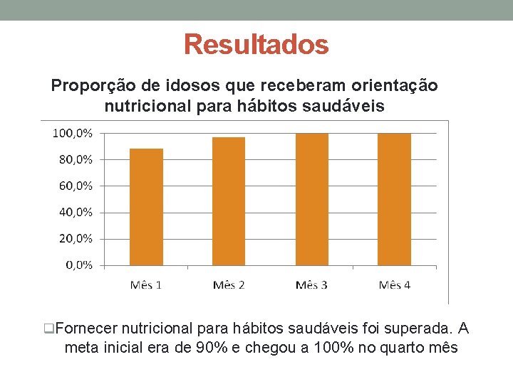 Resultados Proporção de idosos que receberam orientação nutricional para hábitos saudáveis q. Fornecer nutricional