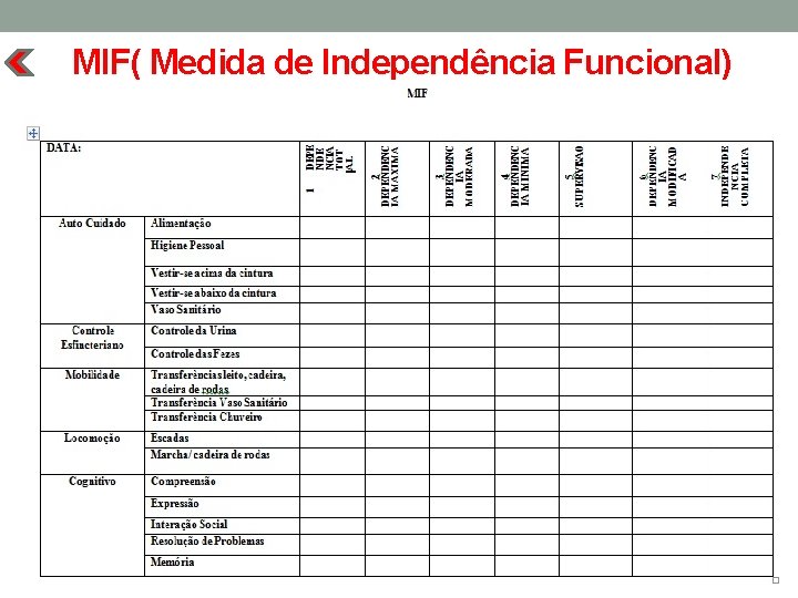 MIF( Medida de Independência Funcional) 