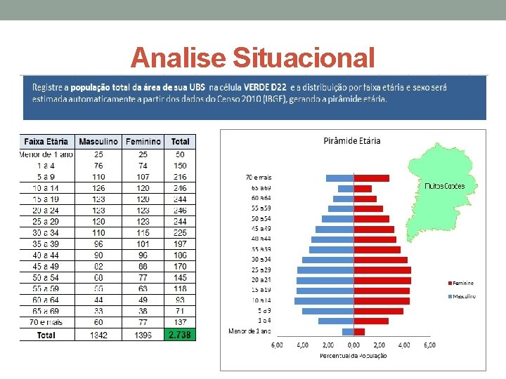 Analise Situacional Analise Situacional