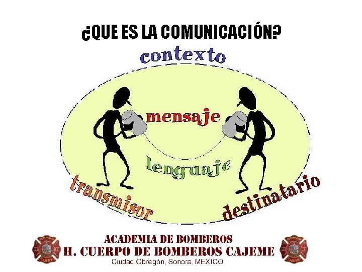 ¿QUE ES LA COMUNICACIÓN? 