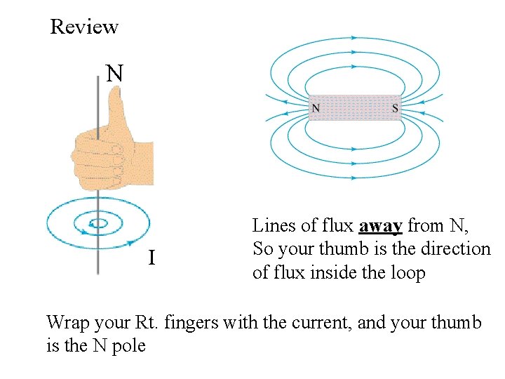 Review N I Lines of flux away from N, So your thumb is the