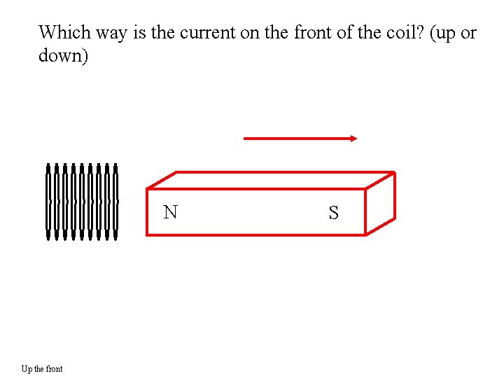 Which way is the current on the front of the coil? (up or down)
