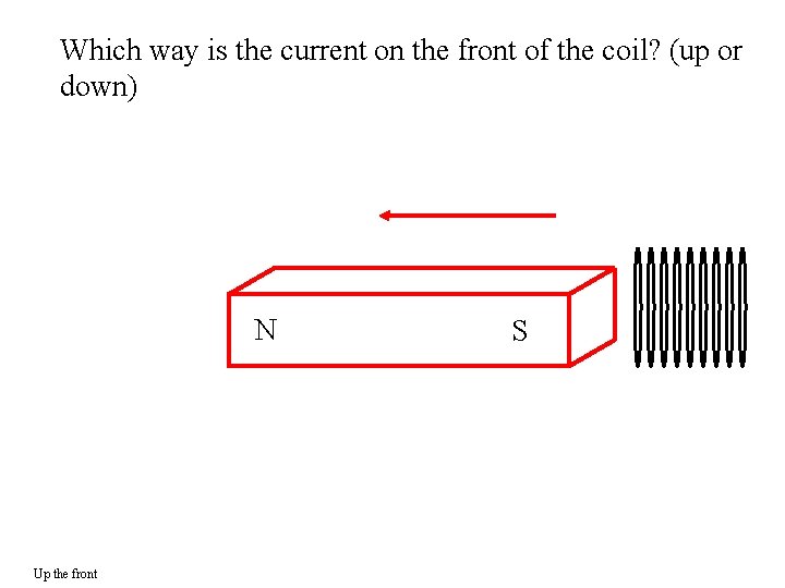 Which way is the current on the front of the coil? (up or down)