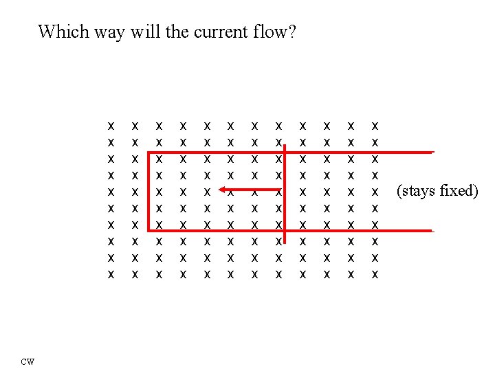 Which way will the current flow? x x x x x CW x x