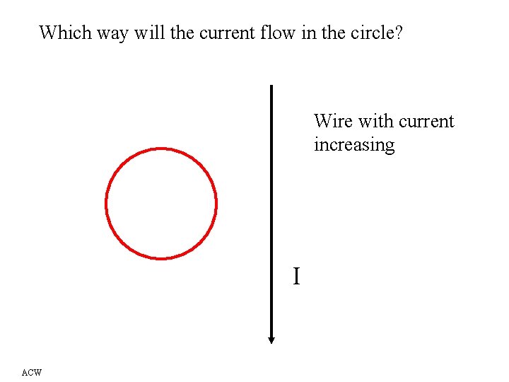 Which way will the current flow in the circle? Wire with current increasing I